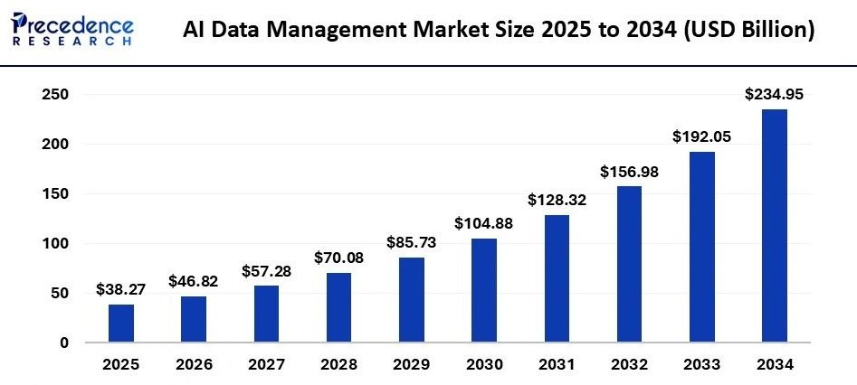 AI Document Analysis: 5 AI Workflows for Document Analysis Using Stackby
