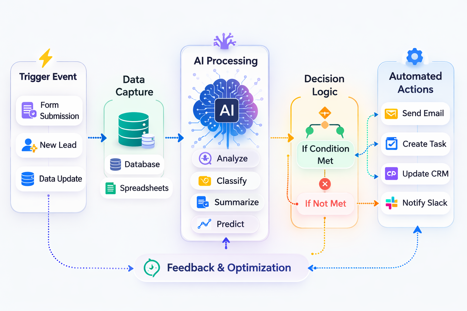 AI Workflow Management tools