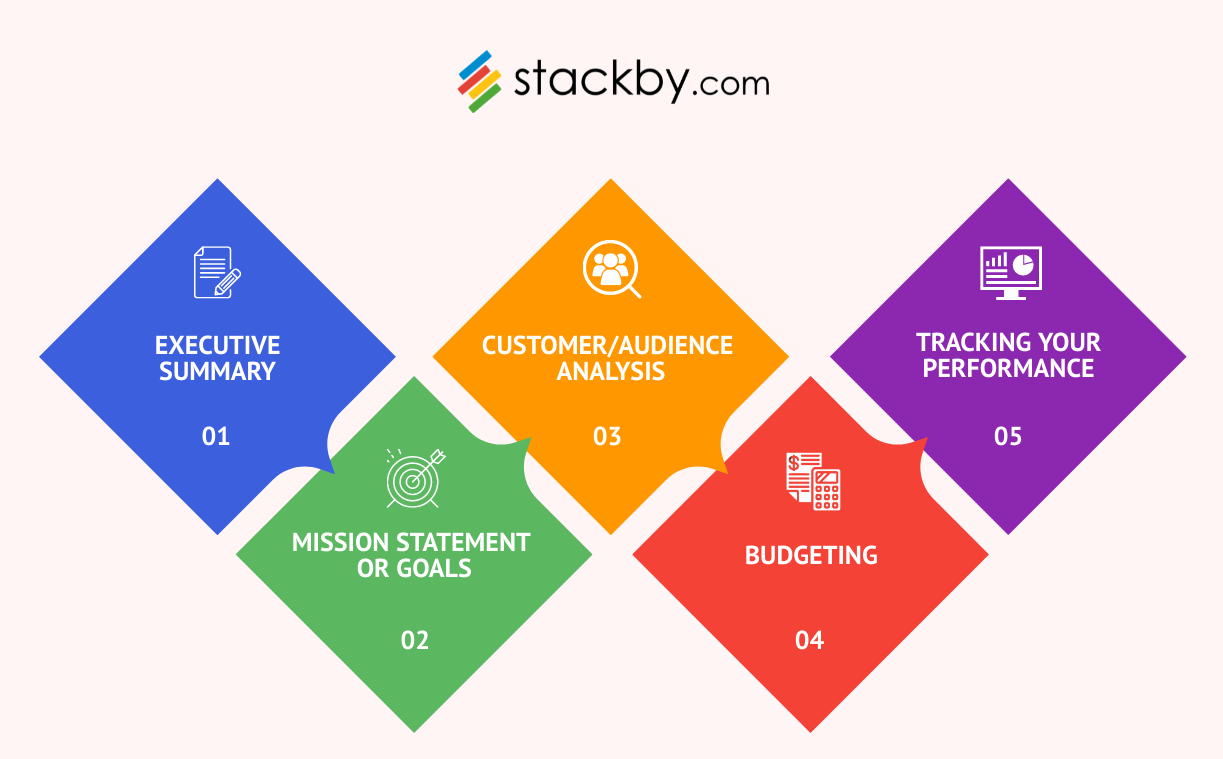 how-to-find-right-marketing-plan-template-free-templates