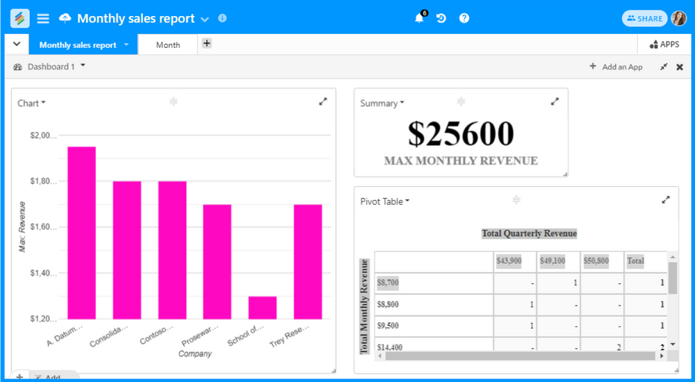 How to create KPI dashboard in Excel (Free Templates included)