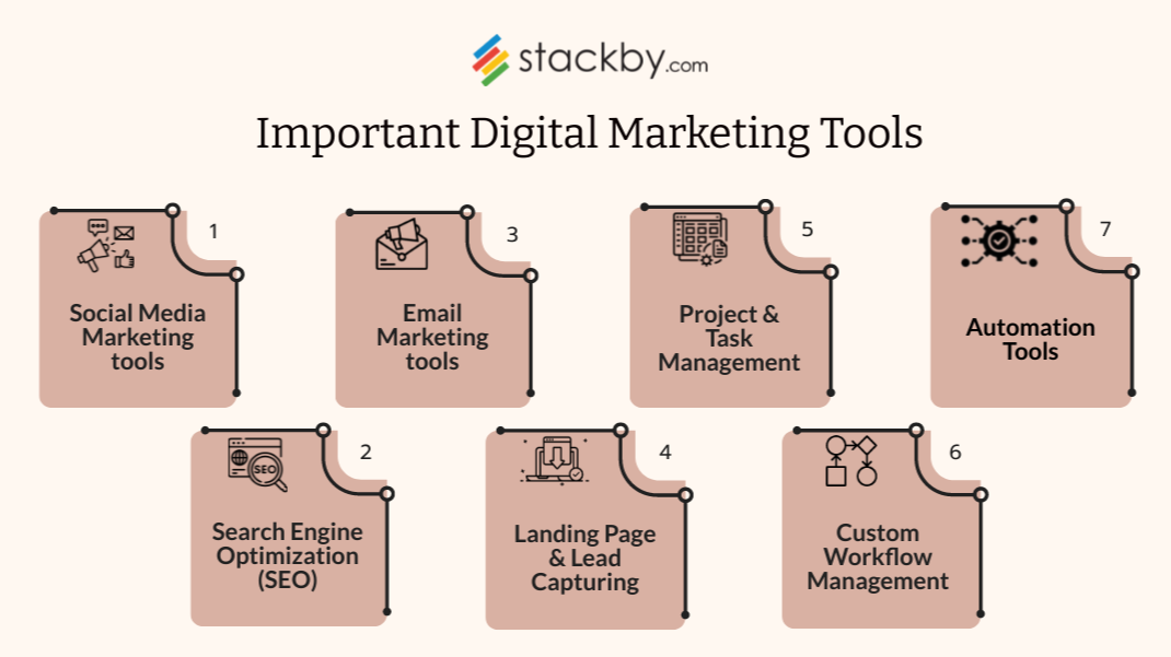 7 top tools for Digital Marketing Agencies in 2026 | Stackby