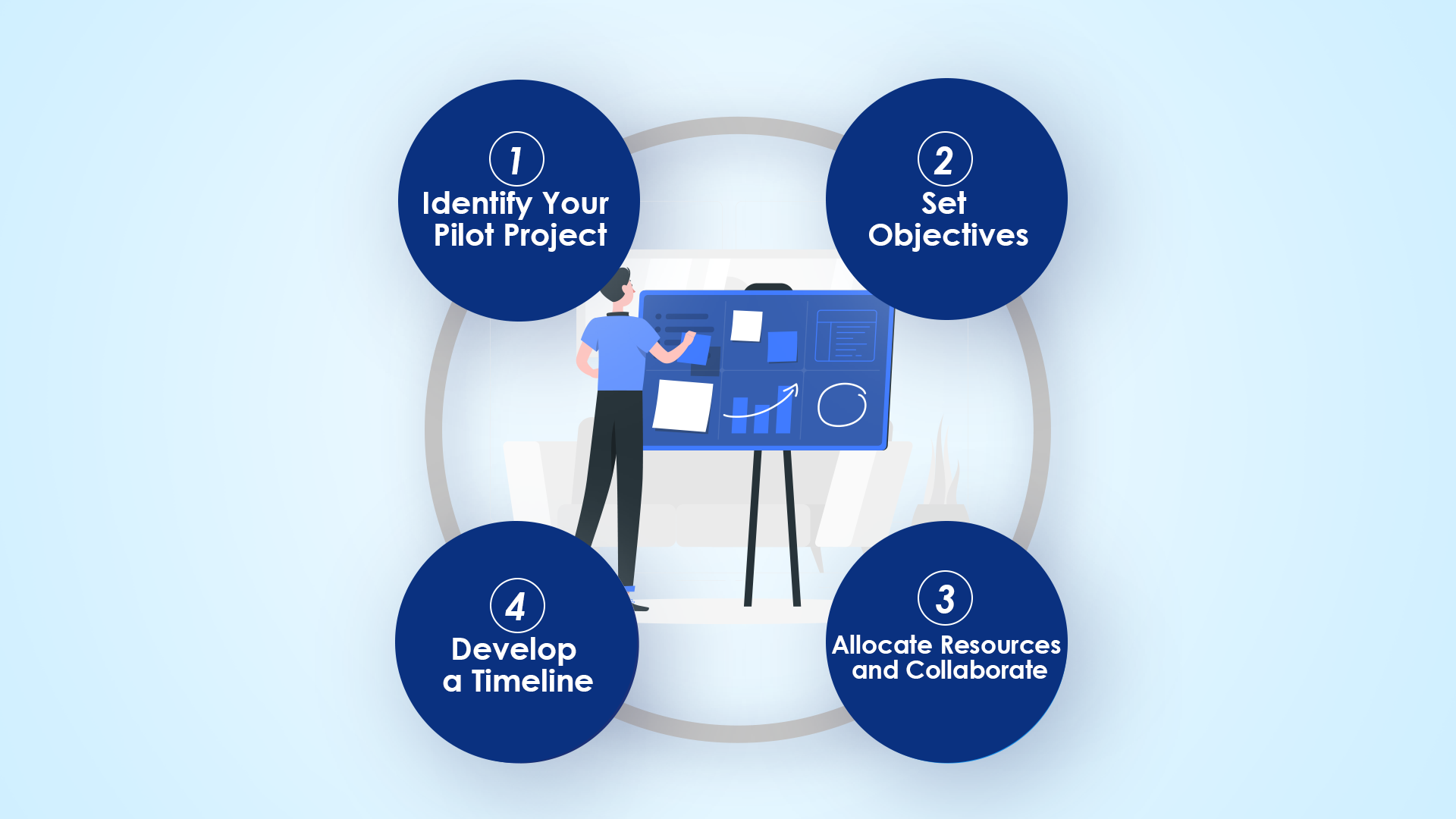 How to Run a Successful Pilot Project (Strategy + Steps) 2026