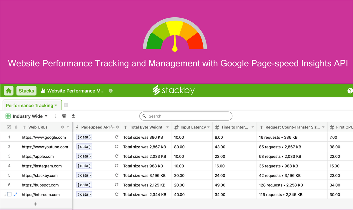 Managing your Growth Experiments has Never Been Easier