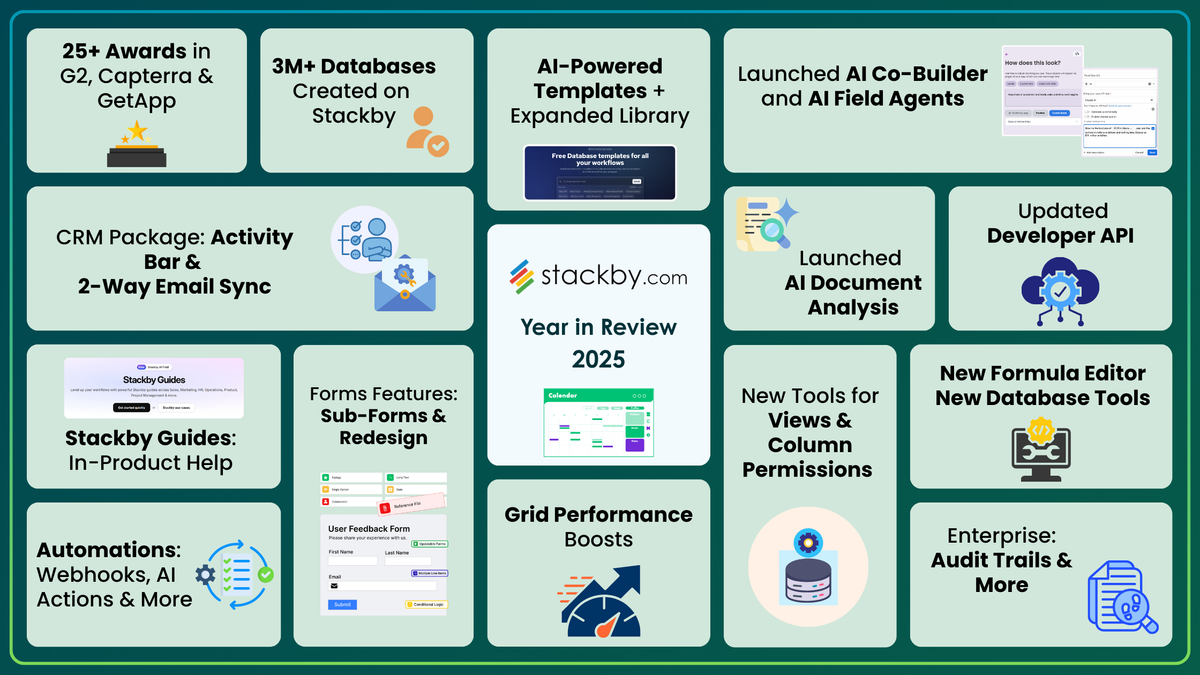 Stackby Year in Review : 2025