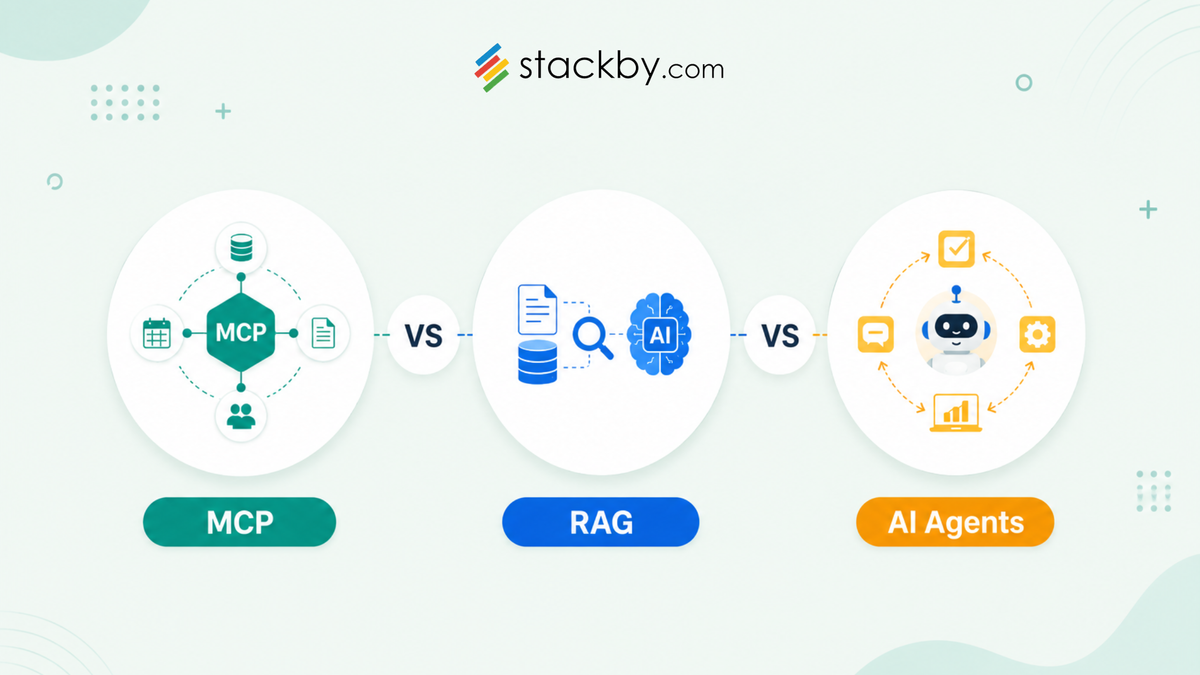 MCP vs RAG vs AI Agents