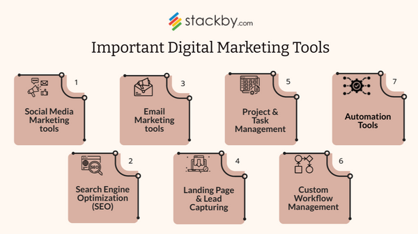 7 top tools for Digital Marketing Agencies in 2026 | Stackby