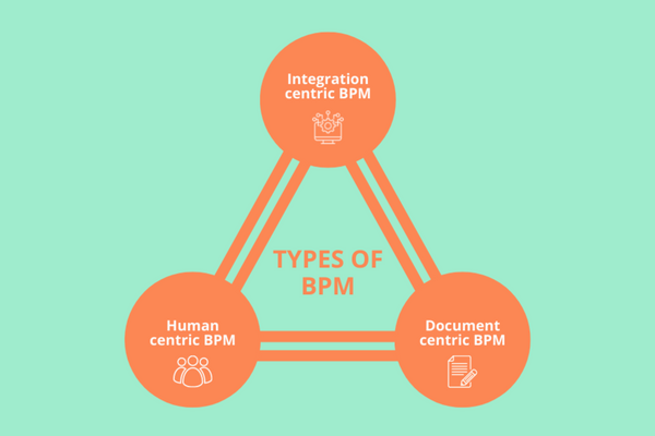 top-9-business-process-management-software-in-2024-stackby