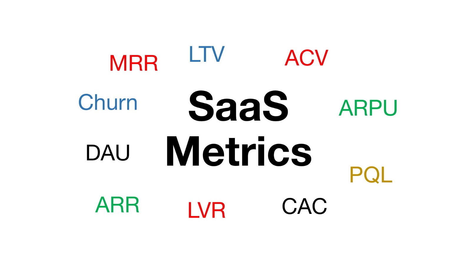 SaaS metrics vs Stage of a startup