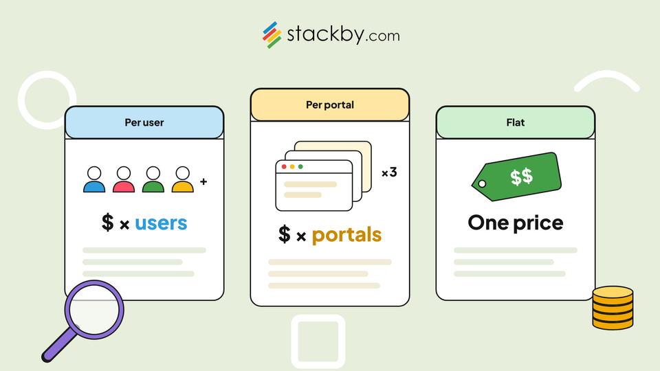 Client Portal Pricing: Per User, Per Portal or Flat? How to Compare